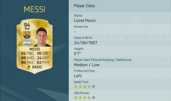 Лионель Месси в FIFA 16