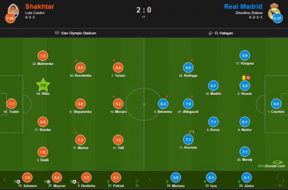        WhoScored