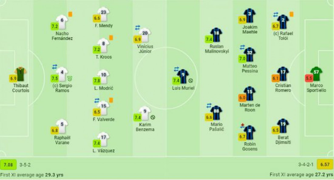  - :   SofaScore