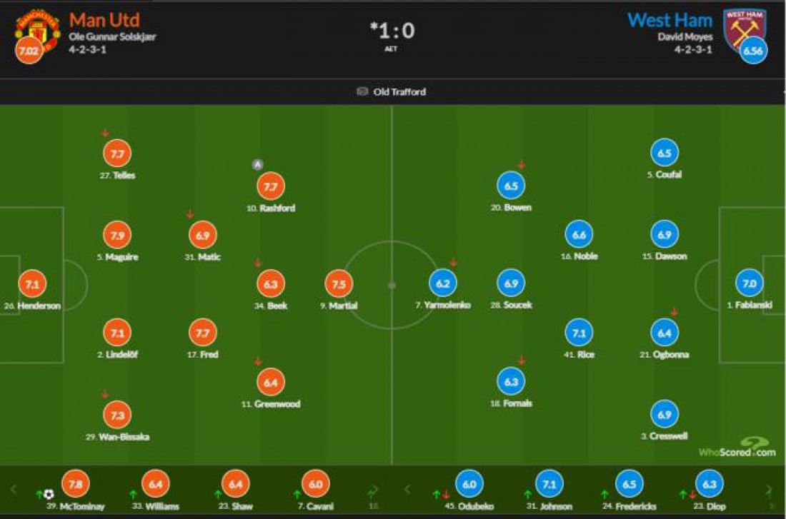  WhoScored    -  