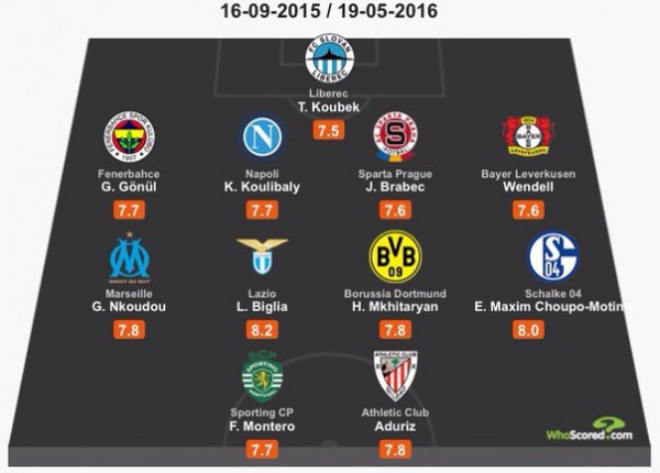       Whoscored