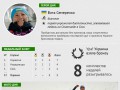 Достижение Украины и радостный норвежец: Итоги третьего дня Олимпиады (ИНФОГРАФИКА)