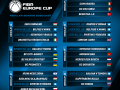 Киев-Баскет и Прометей попали в одну группу Кубка Европы ФИБА