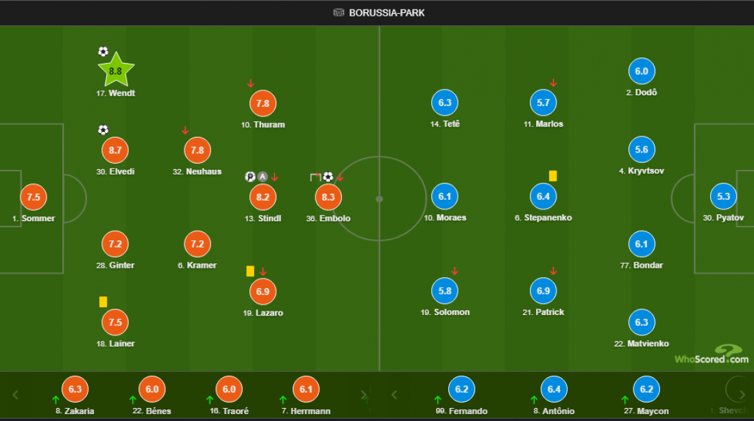     WhoScored