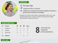 Быстрая кореянка и летающий американец: Итоги пятого дня Олимпиады (ИНФОГРАФИКА)