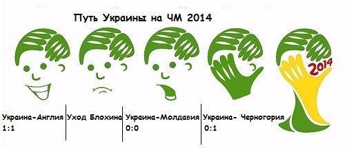 Вот такой вот путь